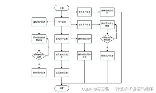 Java酒店客房管理系統(tǒng)的畢業(yè)設計與系統(tǒng)集成部署實踐