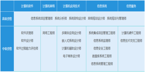 系統(tǒng)集成項目管理工程師視角下的網(wǎng)頁與網(wǎng)站設計 融合技術與管理的藝術