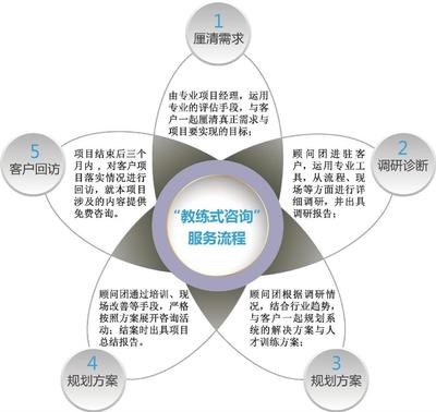 湖南習力企業管理咨詢 賦能企業，驅動未來